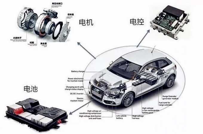 緊抓新能源風口，世椿智能發(fā)力汽車電子賽道